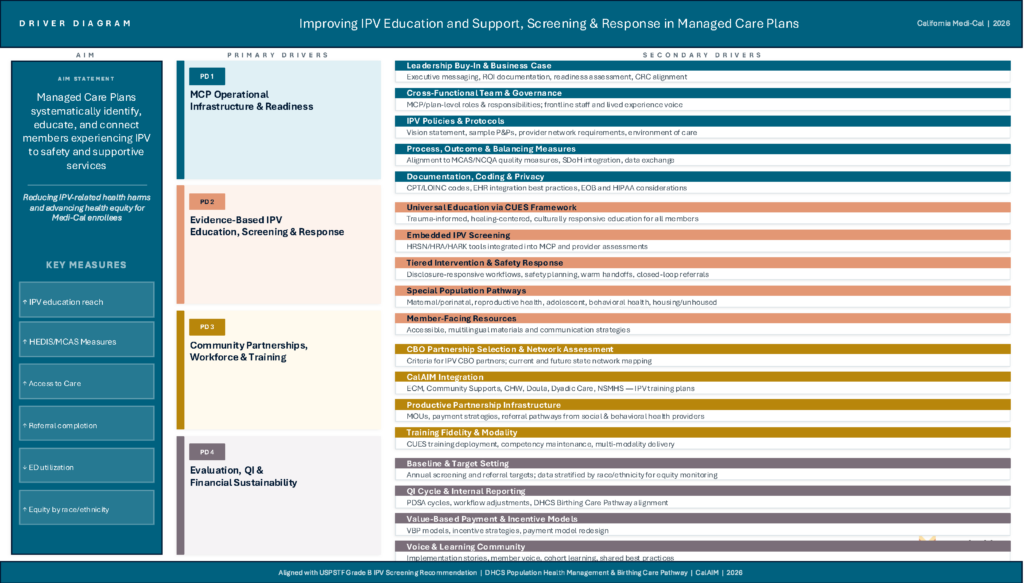 Ipv Driver Diagram Final V2 Image Page 1