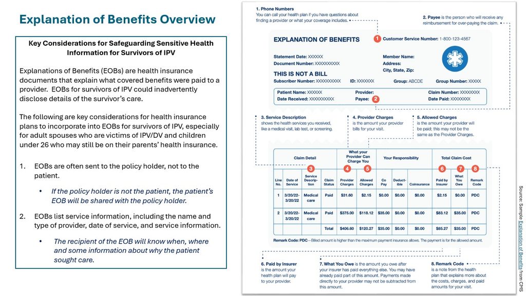 Eob Overview