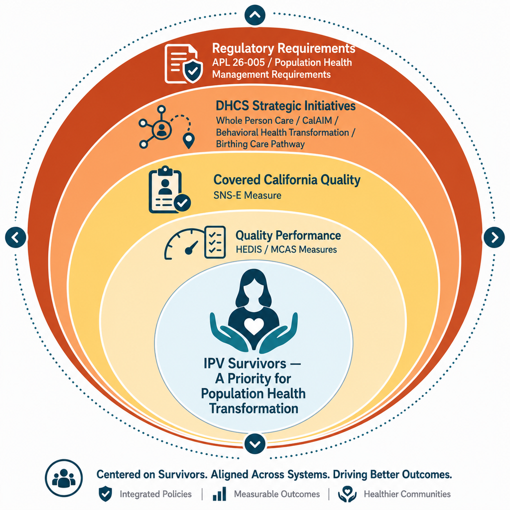 Ipv Systems Graphic Circle