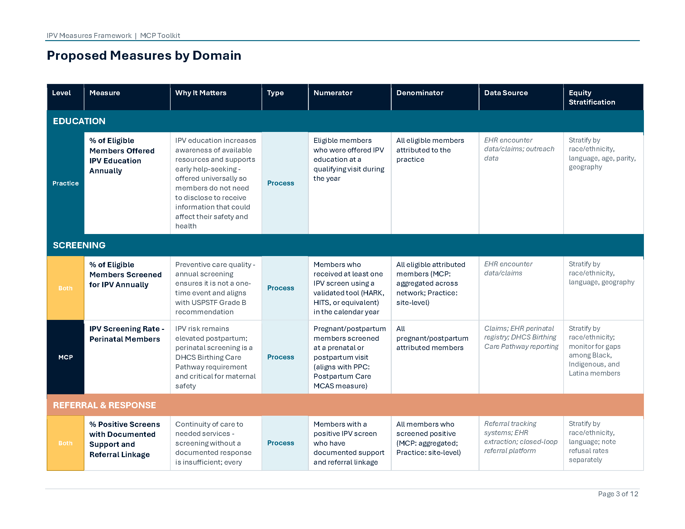 Ipv Measures Framework 2026 (1) Page 03