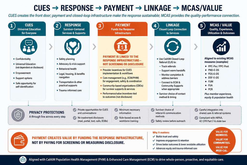 Payment Model