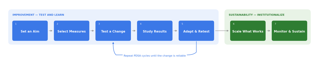 Qi Structure